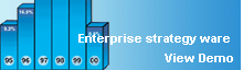 Enterprise strategy ware